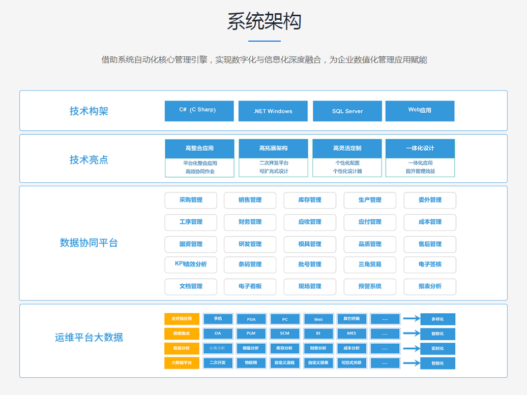 企业为什么要使用ERP?有哪些原因?